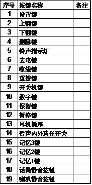 語音<a href=http://www.hzxsls.cn/yingjizhihuidiaoduxitong/688.html target=_blank class=infotextkey>對講</a>終端按鍵圖.jpg