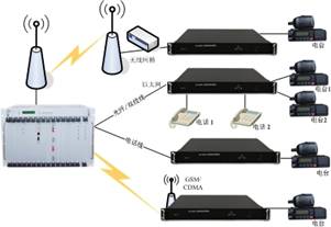 D <a href=http://www.hzxsls.cn/yingjizhihuidiaoduxitong/ target=_blank class=infotextkey><a href=http://www.hzxsls.cn/zhengfuzhihuidiaoduxitong/ target=_blank class=infotextkey>{(dio)</a>C(j)</a>h(yun)˼ȺW(wng)P(gun).jpg