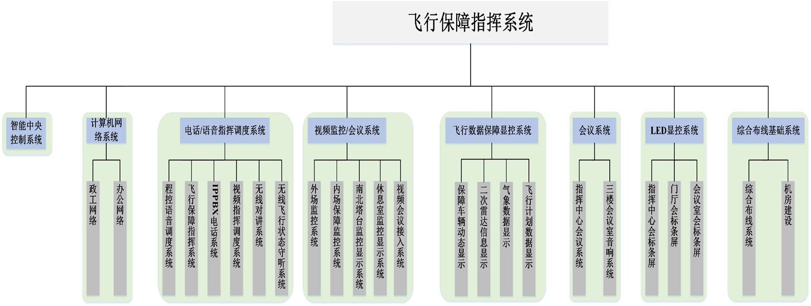 wб<a href=http://www.hzxsls.cn/zhengfuzhihuidiaoduxitong/ target=_blank class=infotextkey>ָ]</a>ϵy1.jpg