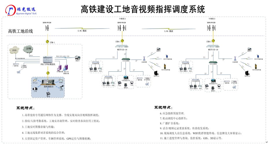 高鐵建設工地音視頻<a href=http://www.hzxsls.cn/zhengfuzhihuidiaoduxitong/ target=_blank class=infotextkey>指揮</a><a href=http://www.hzxsls.cn/zhengfuzhihuidiaoduxitong/ target=_blank class=infotextkey>調度</a>系統.jpg