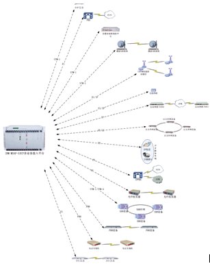<a href=http://www.rdtcom.com/about/512.html target=_blank class=infotextkey>IDM</a> ýw<a href=http://www.hzxsls.cn/yingjizhihuidiaoduxitong/ target=_blank class=infotextkey><a href=http://www.hzxsls.cn/zhengfuzhihuidiaoduxitong/ target=_blank class=infotextkey>{</a>C</a>MSAP-CP܈D.jpg