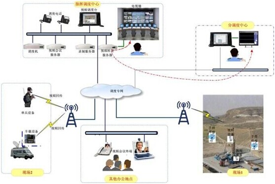 <a href=http://www.hzxsls.cn/zhengfuzhihuidiaoduxitong/ target=_blank class=infotextkey>{(dio)</a>.jpg