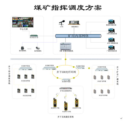 煤礦企業<a href=http://www.hzxsls.cn/zhengfuzhihuidiaoduxitong/ target=_blank class=infotextkey>指揮</a><a href=http://www.hzxsls.cn/zhengfuzhihuidiaoduxitong/ target=_blank class=infotextkey>調度</a>系統解決方案.jpg
